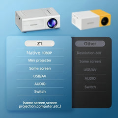 Native 1080P Portable Mini Projector | Compatible with iOS, Android, Windows & More, Compact Cube Design, Includes Remote Control, USB-Powered, Ideal for Smartphones, PS4, and USB Devices, 200 ANSI Brightness, 16:9 Aspect Ratio, Button Control